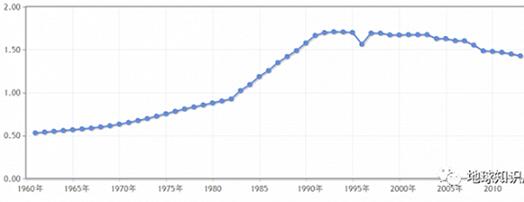沙特人如何种地,怎么养活tinder