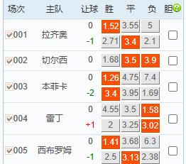 竞彩3.95,3.10竞彩推荐