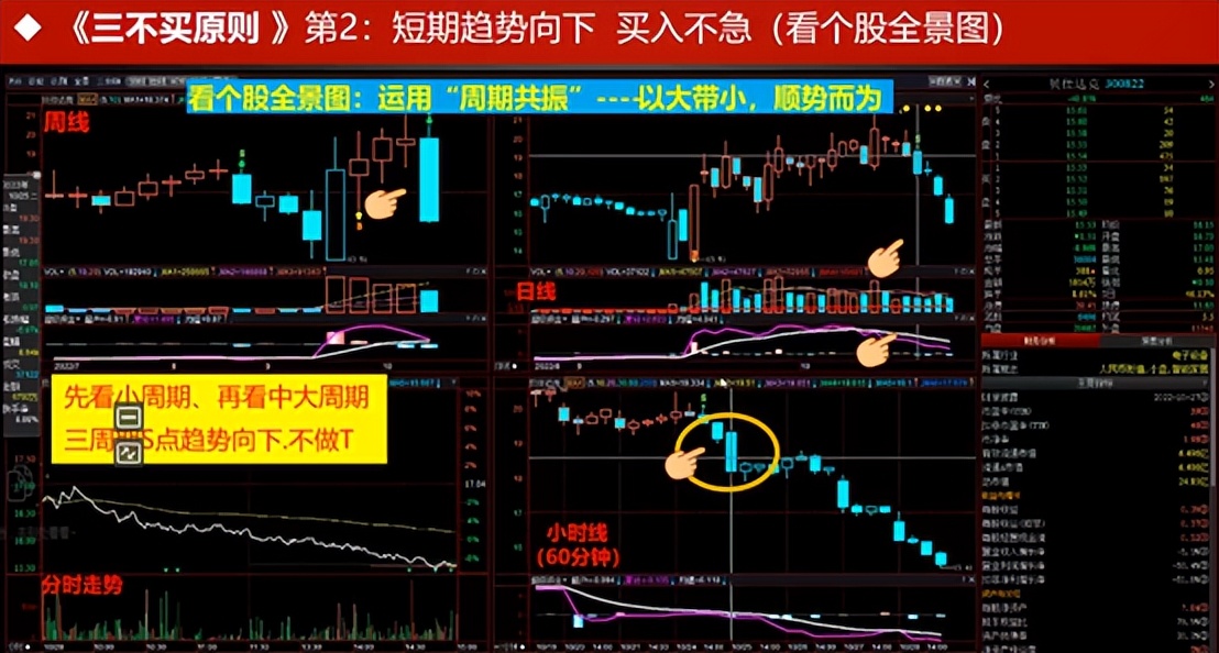 如何避免买入就下跌,怎么买被套不踩坑