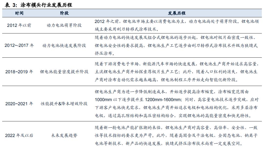 新能源汽车：双层涂布方兴未艾，模头国产崛起打开空间