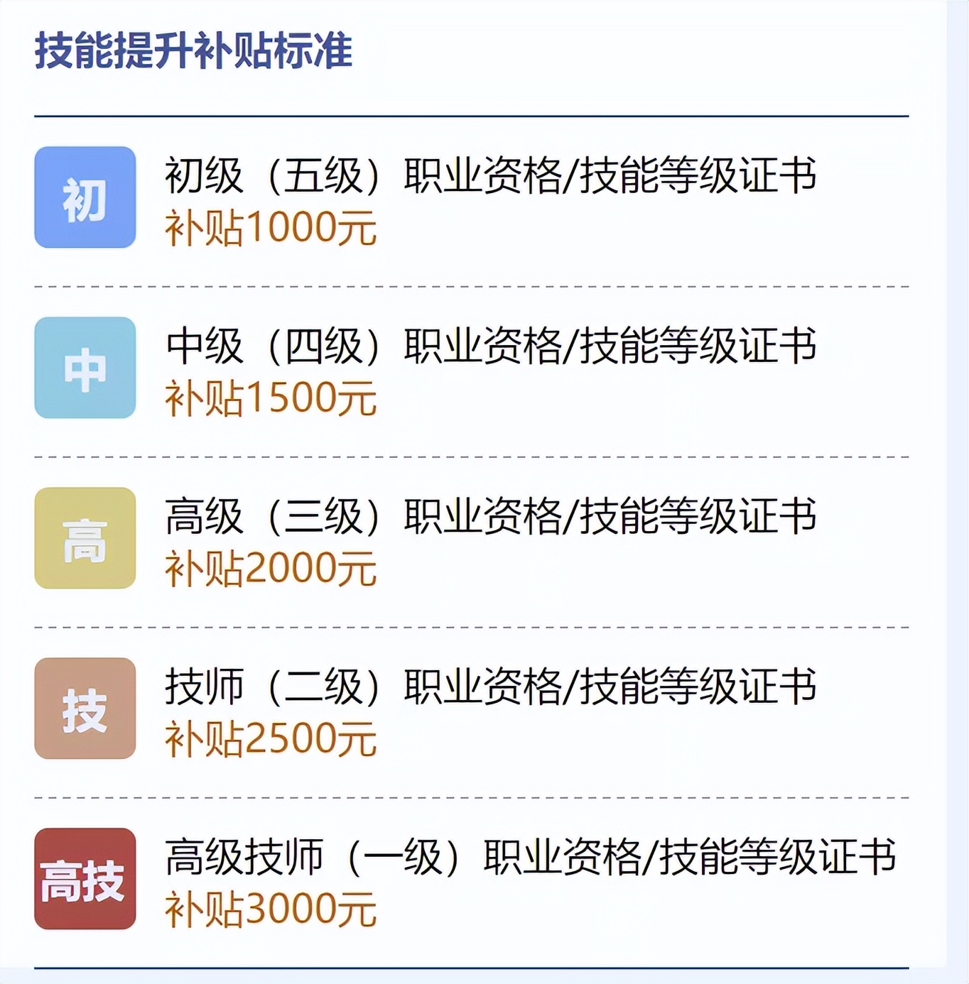 2023报复性消费持续多久,2023报复性投资