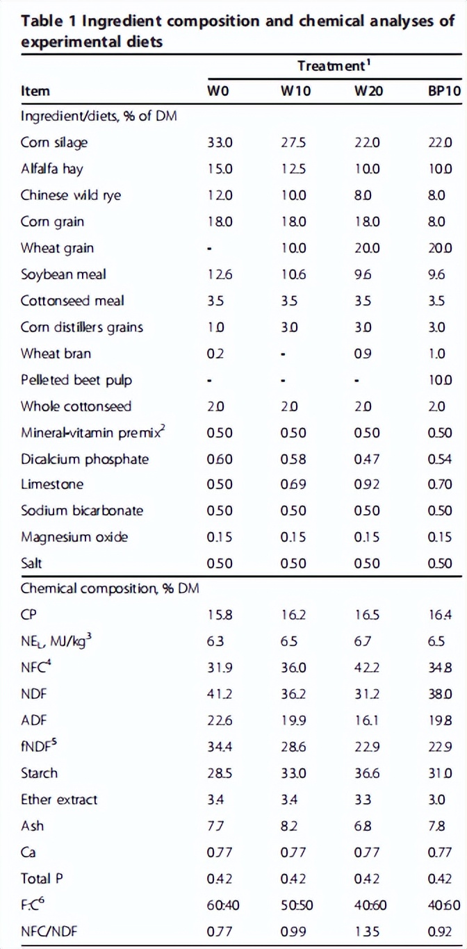 奶牛酸中毒怎么治疗最有效,奶牛瘤胃怎么改善