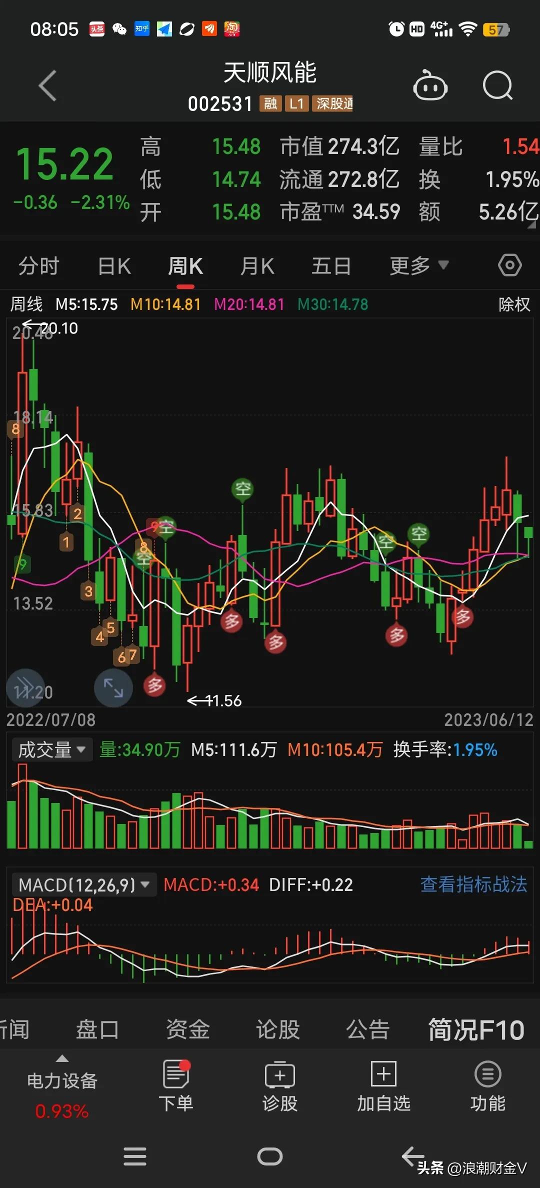 市盈率25倍连续3年盈利,发行市盈率77.69倍