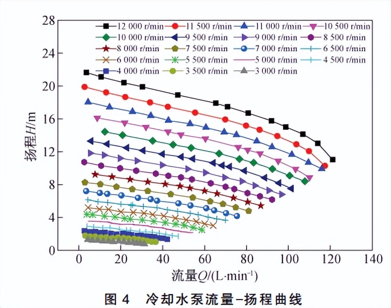 发动机冷却系统零部件测试方法,发动机冷却系统性能测试