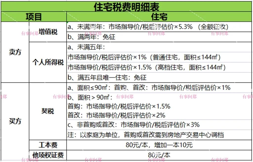 买房税怎么算,二手房和一手房的税收区别