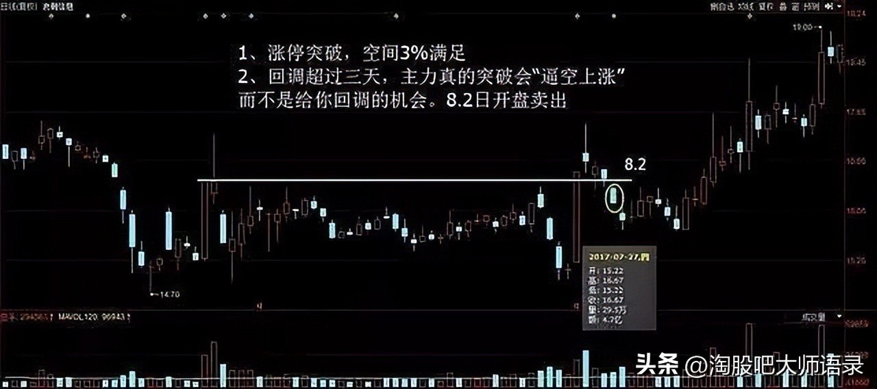 股票底部横盘成交量放大说明什么,成交量低但是一直在涨