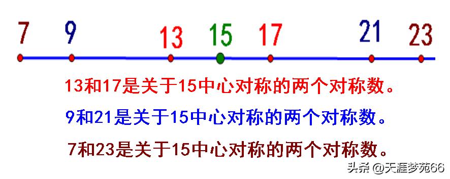 九宫格的数学解答,数学九宫格如何求中间数