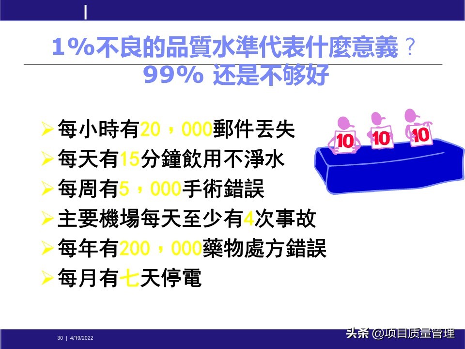 crcpm项目质量管理,pm质量管理体系