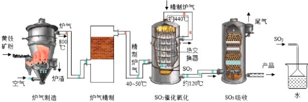 初中化学水实验压轴题,初中化学压轴题天天练