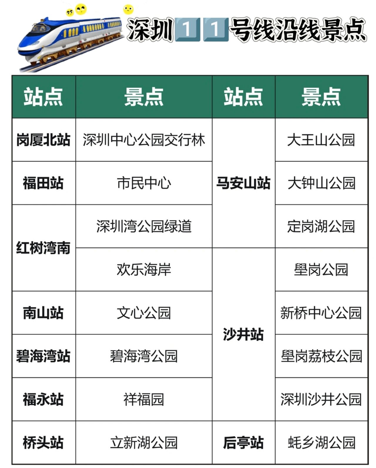 深圳地铁亲子游玩攻略,深圳地铁能到的遛娃好去处