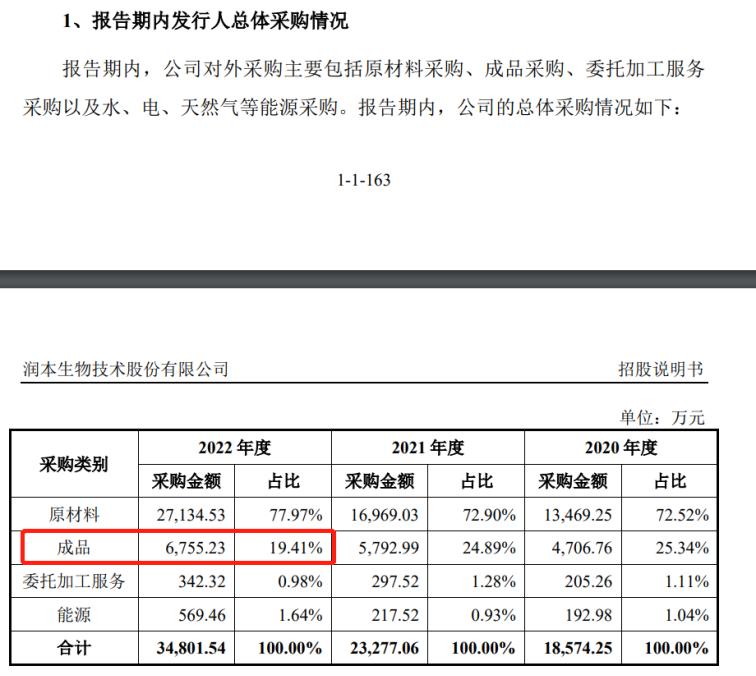 灭蚊用品的上市公司,驱蚊有关产品的上市公司有哪些