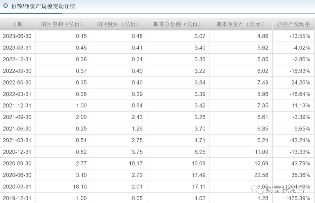 郑巍山基金经理最大回撤率,银河创新成长混合基金经理郑巍山