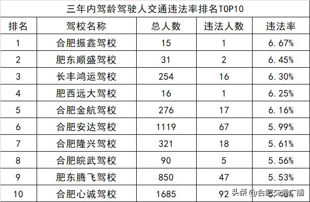 合肥靠谱驾校,合肥途顺驾校靠谱吗