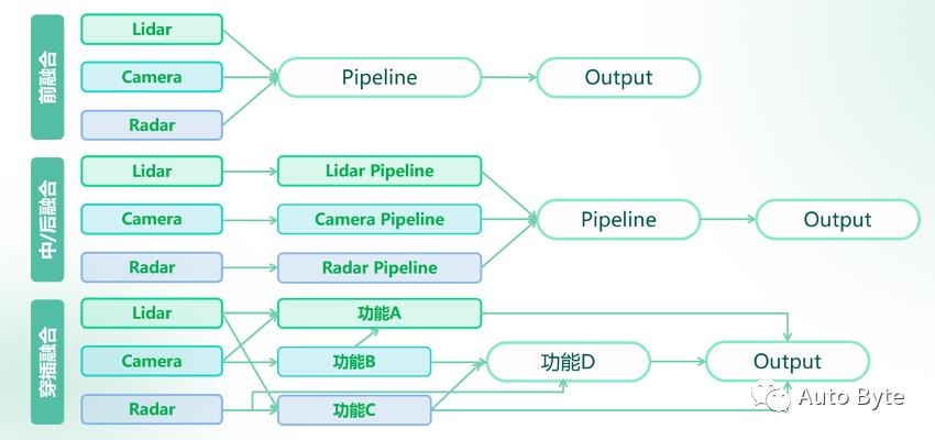 杞昏垷鏅鸿埅铻嶈祫,杞昏垷鏅鸿埅鏋佹蔼