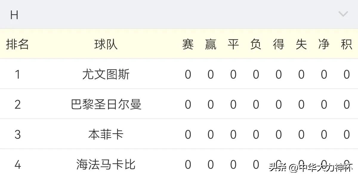 2022-2023拉齐奥欧冠小组赛成绩,拜仁2022-2023欧冠小组赛视频