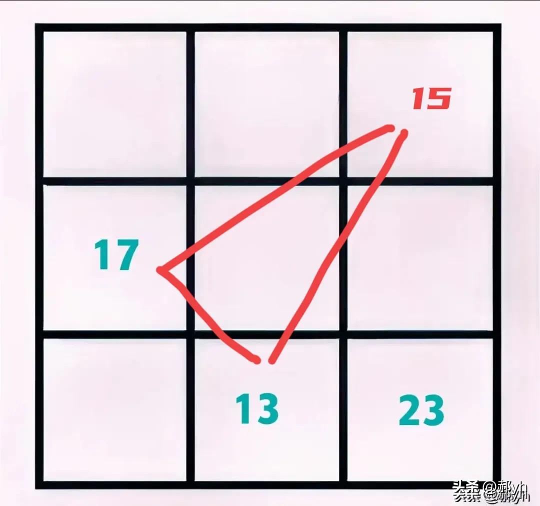 三阶幻方100题目,三阶反幻方解法口诀