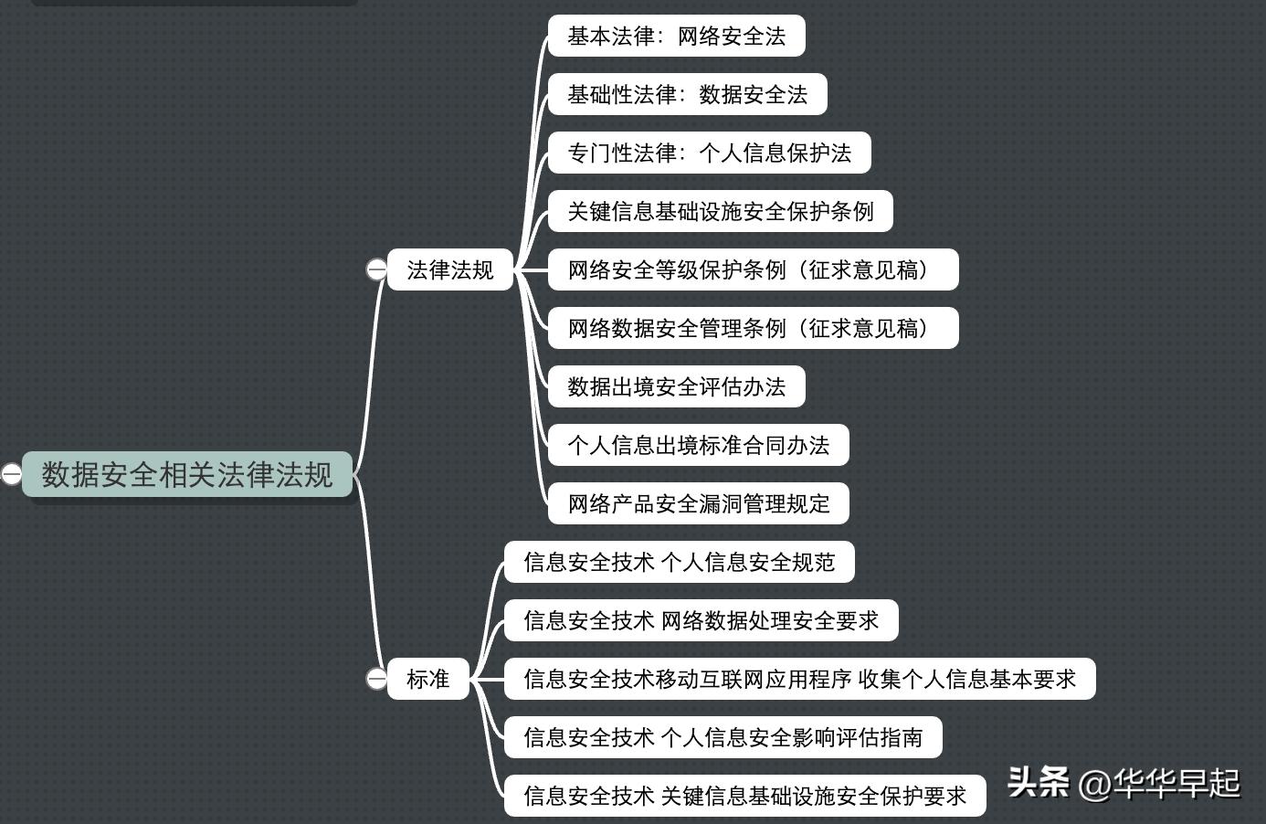 2022上半年软考高项论文题目,软考网络规划设计师论文是啥样的