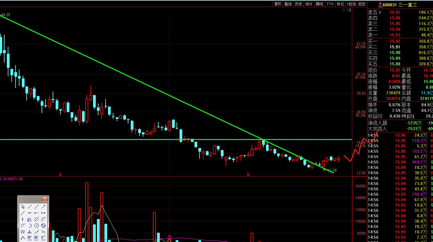 跌破筷子线股票,最新底部突破股票一览表