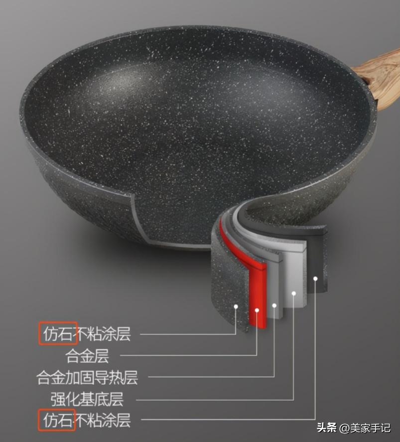 基础锅具购买秘籍及解读,锅具怎么买不踩坑