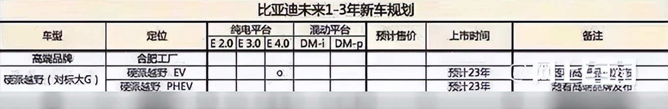 比亚迪高端轿车2023全新款,比亚迪豪华品牌最新新闻