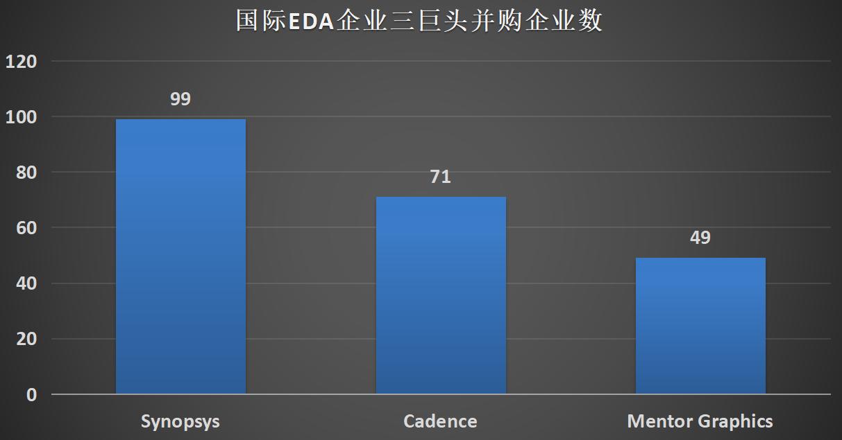 国内eda上市公司,关于eda的上市国产公司有哪些
