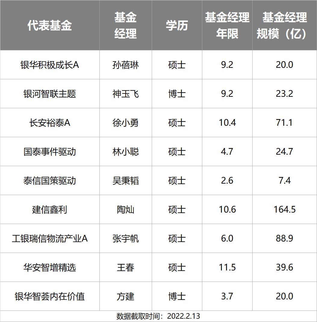 主动基金投资指南pdf,主动型基金买入的最佳时机