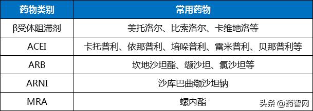 问心后续的治疗完整版,扩心病需要终身吃哪些药