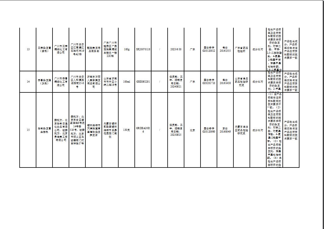 31个不合格化妆品品牌,不合格化妆品名单公布进口护肤品