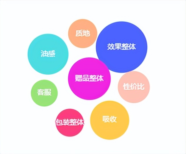 「早P晚R」横空出世!火出圈的护肤公式,却带不动产品的销量?