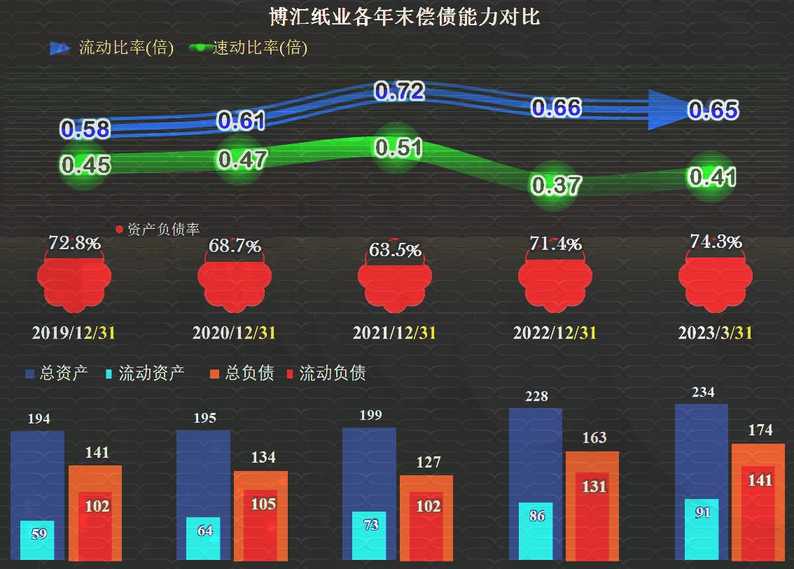 博汇纸业一季报预测2024,博汇纸业2023年第四季度收益