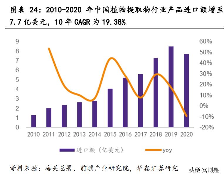 晨光生物未来估值,晨光生物研报