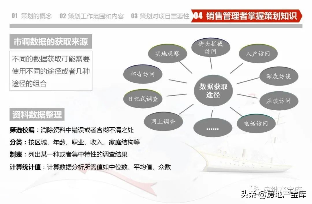 房地产营销策划公司架构,房地产营销策划的课程内容