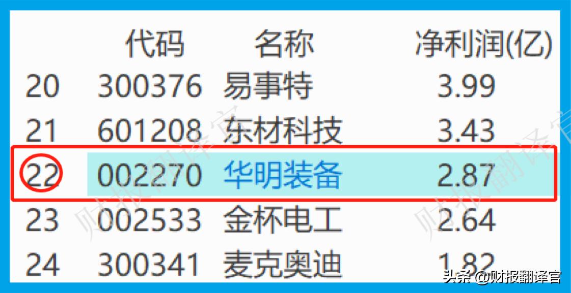2021年a股特高压技术的龙头公司,近期挪威央行抄底的a股