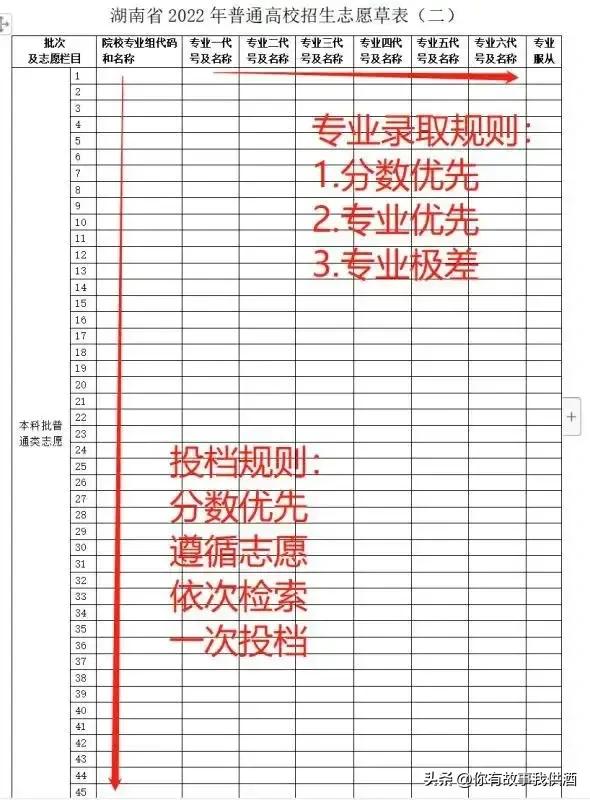 湖南高考志愿报考流程详解,湖南高考志愿填报完整流程