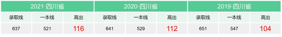 不了解“医学技术类”的你,可能错过了川大华西一个上佳选择!