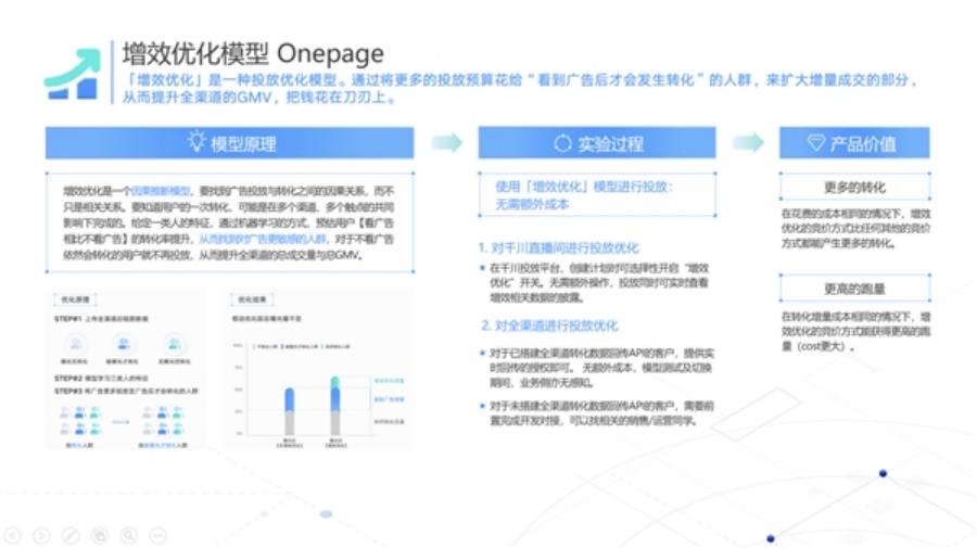 成为一个优秀营销人员的五个维度,营销人成长方法