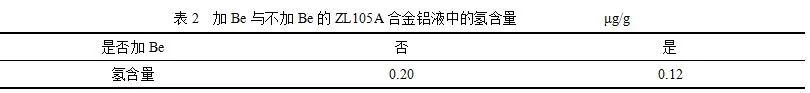 北京航材院：某超高速磁悬浮列车铝合金件国产化，突破技术*锁封**