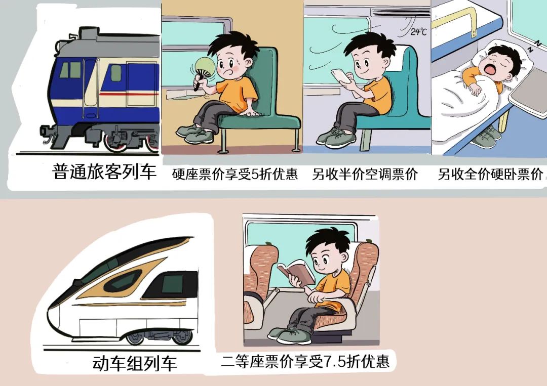 学生票预订攻略,学生票优惠95折