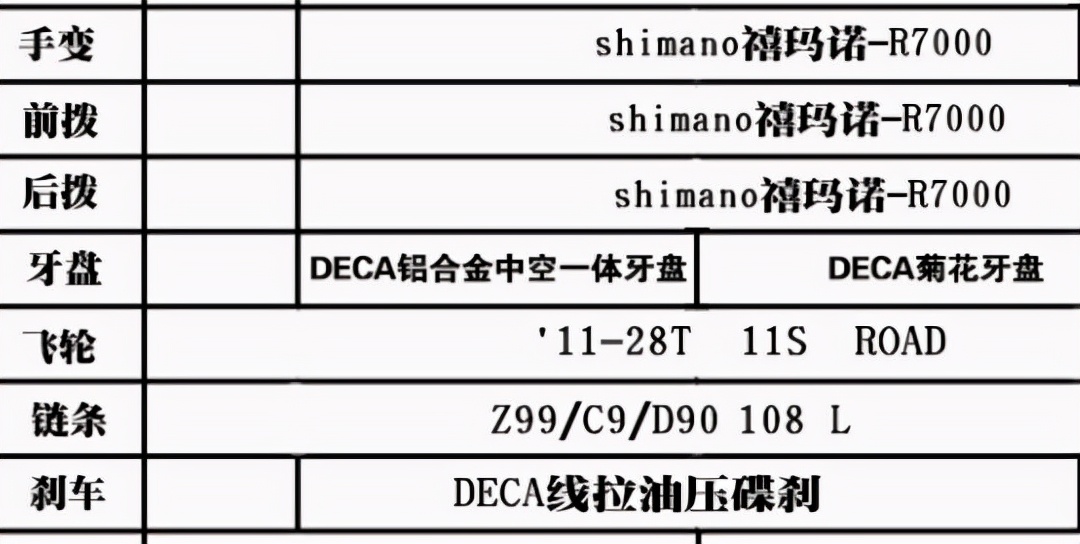 初学者入坑公路车建议什么预算,公路车入门避坑