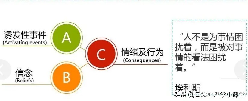 理性情绪疗法在现实中的应用,理性情绪疗法abc理论