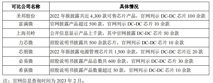 蕊源科技拟冲刺创业板ipo上市,第三大股东