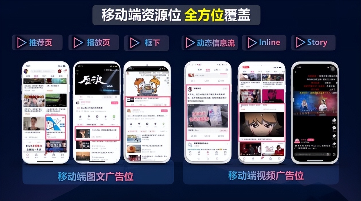 哔哩哔哩b站用户,哔哩哔哩用户场景