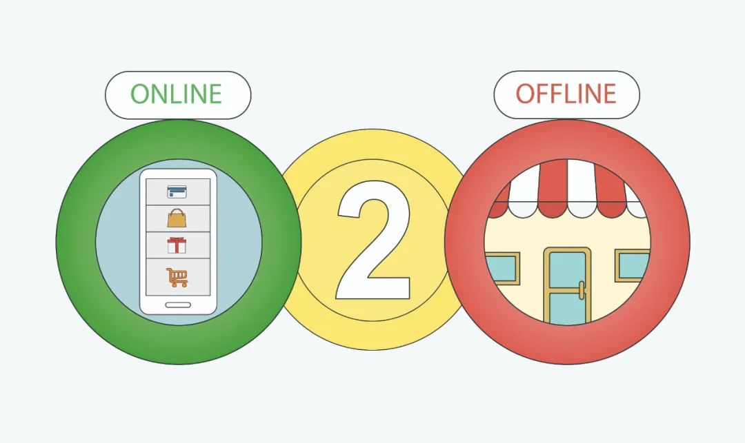 三种营销思维方法,三种交易逻辑技巧