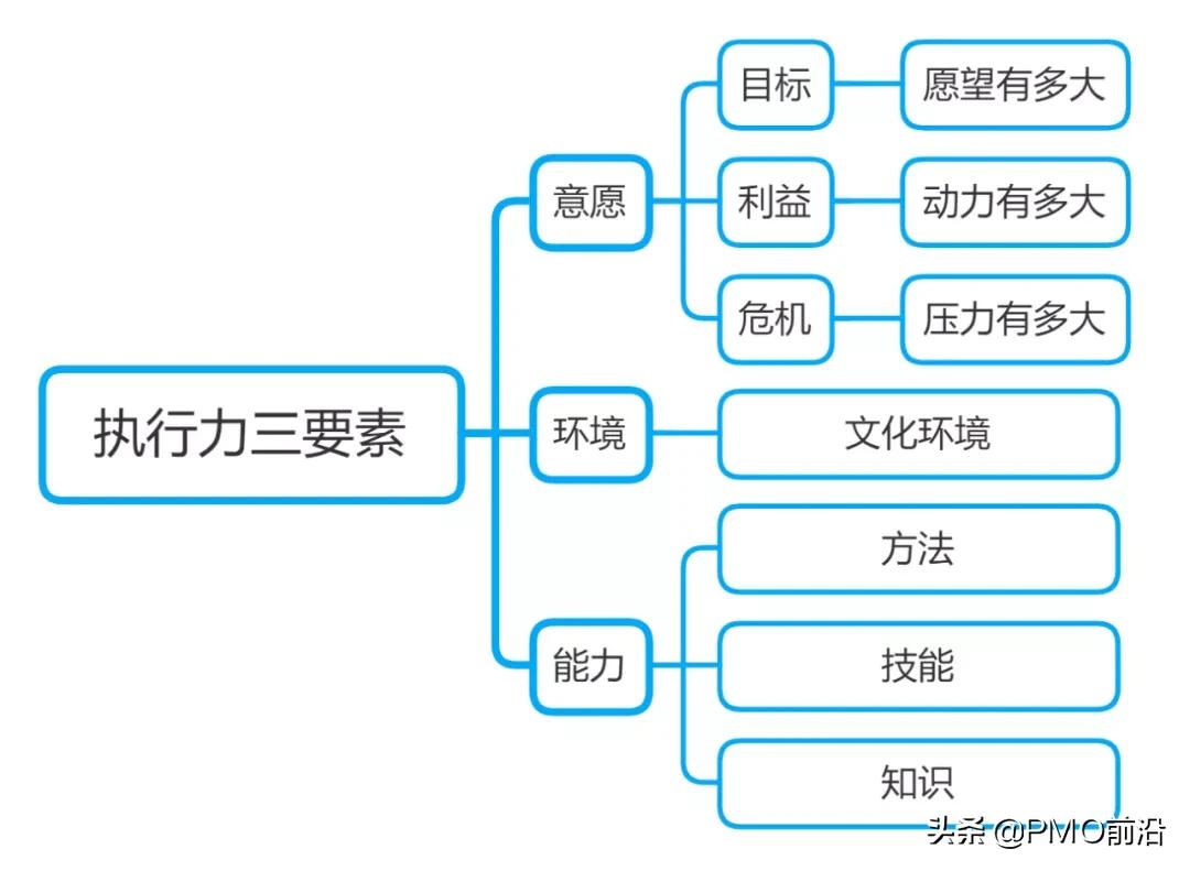 sop标准化操作的意见,sop的制定与执行讲解