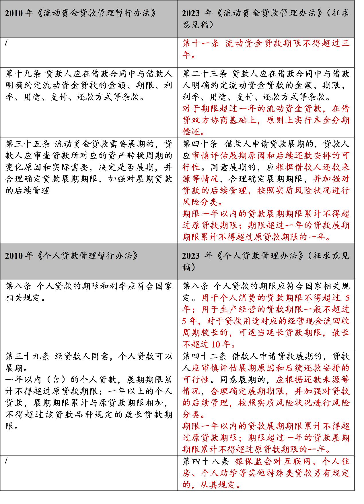 银保监征求意见稿什么时候实施,银保监会三个办法一个指引全文
