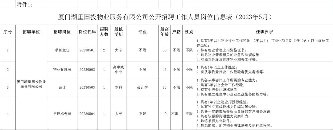 厦门湖里国投有限公司20人招聘,厦门湖里国投招聘