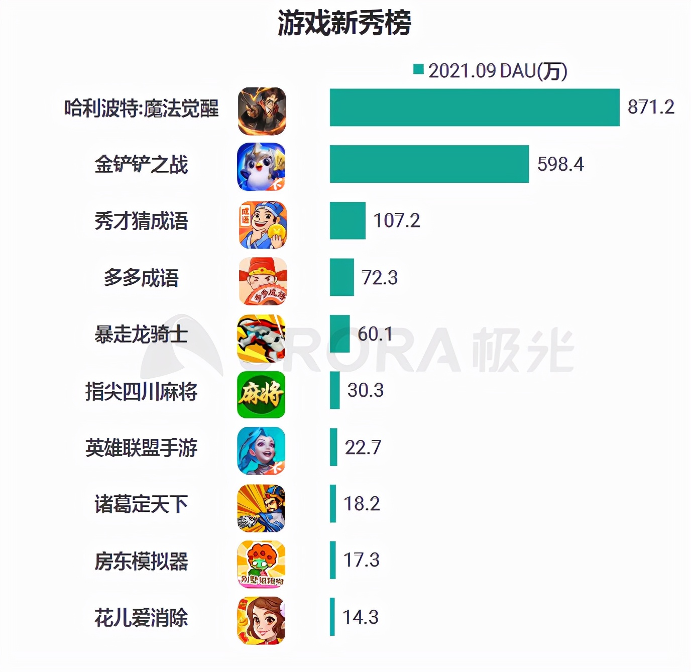2023年游戏行业报告,2020-2021中国游戏产业报告全文
