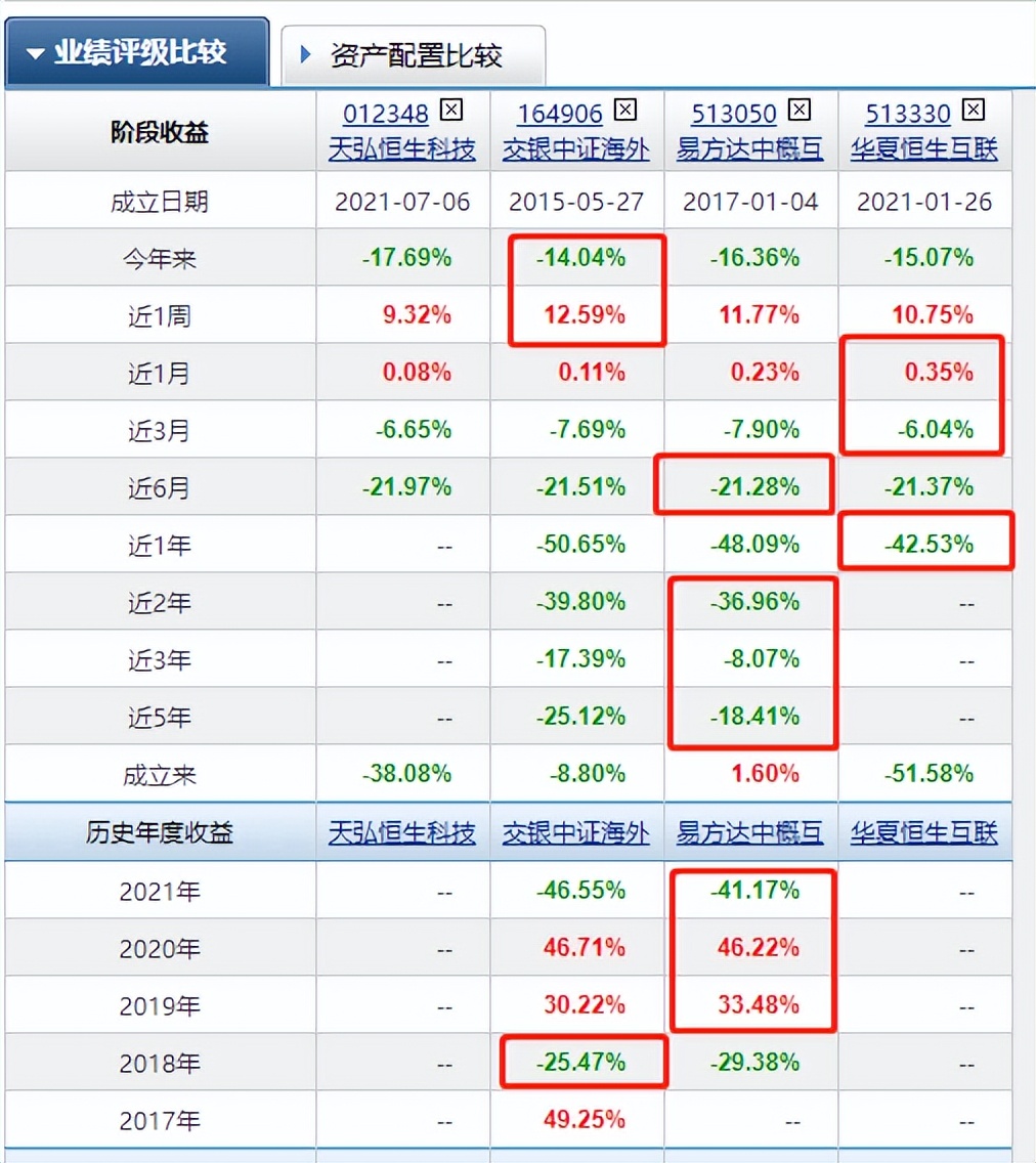 互联网怎么投资,互联网怎么投诉平台