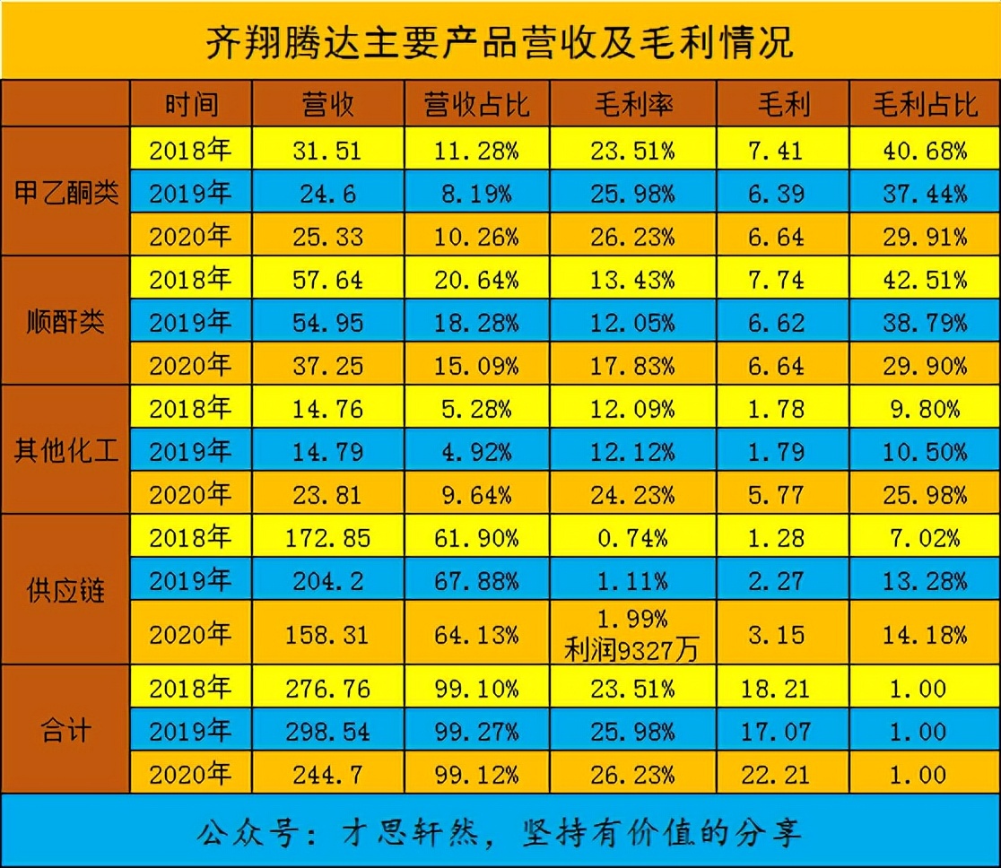 2022年齐翔腾达股目标价,齐翔腾达未来走势分析