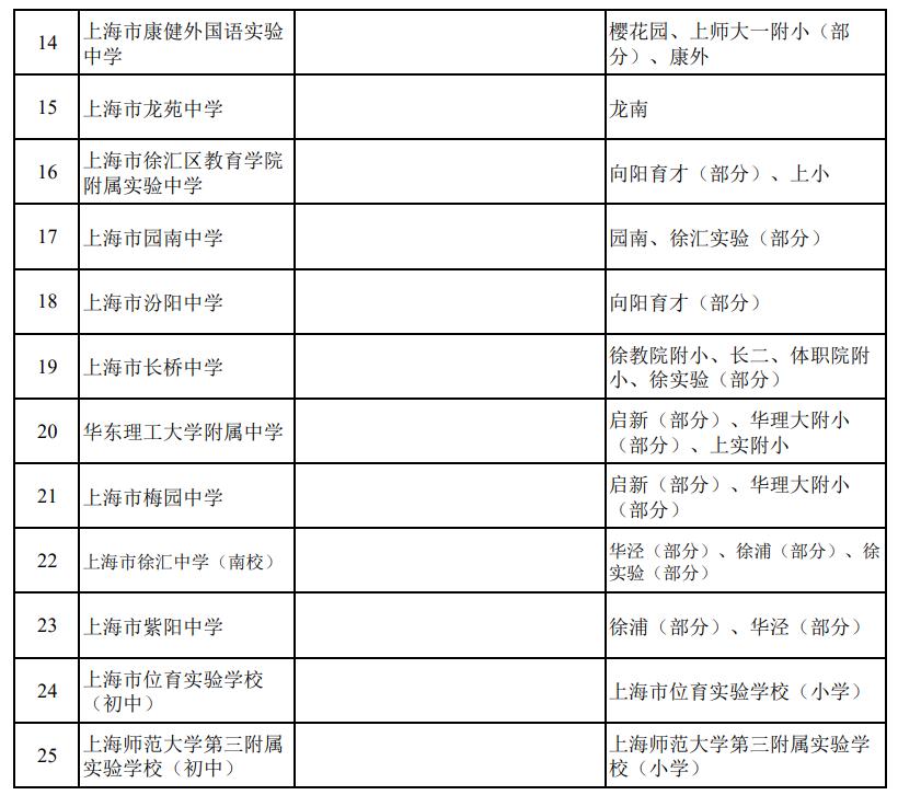 上海小学对口初中划片一览表,上海2023小学对口名单